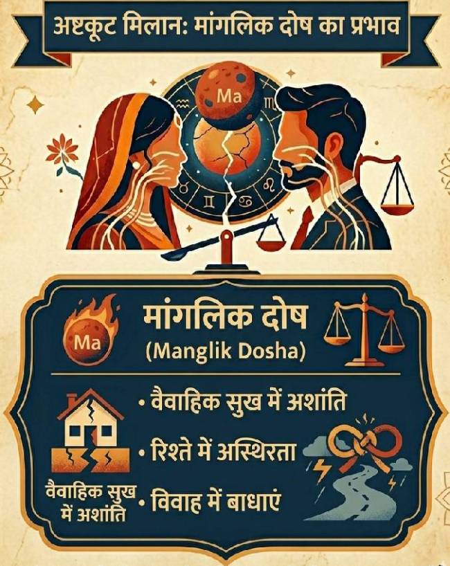 Kundali-Matching-1-2-3-4-5-6