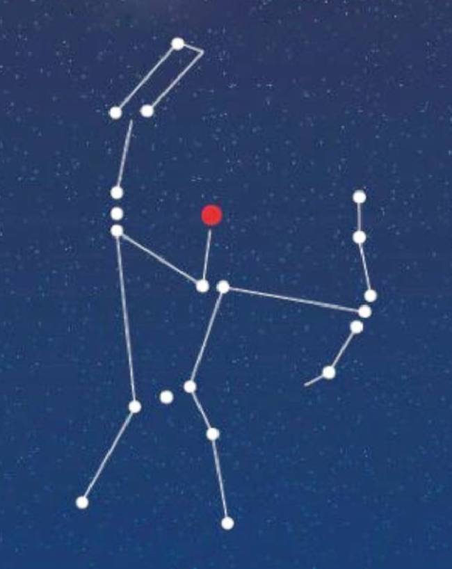 Auspicious-Nakshatra-1-2-3-4-5-6-7