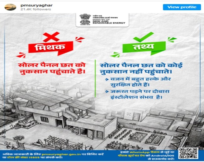 what is pm surya ghar free electricity scheme-1-2-3