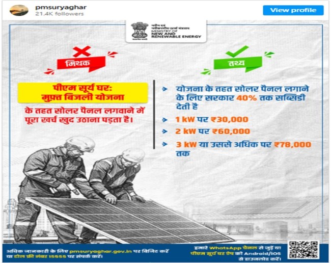 what is pm surya ghar free electricity scheme-1-2-3-4