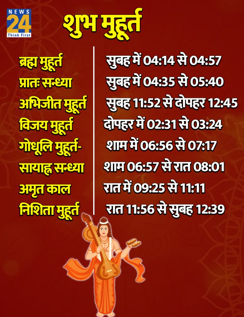2 May 2026 Ka Shubh Muhurat