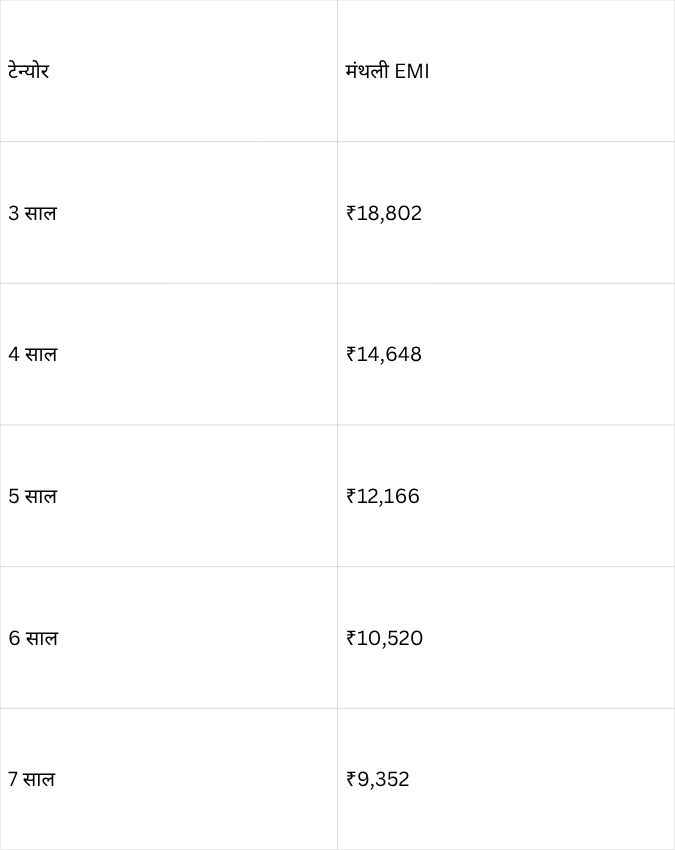 8% ब्याज दर पर कितनी बनेगी EMI?