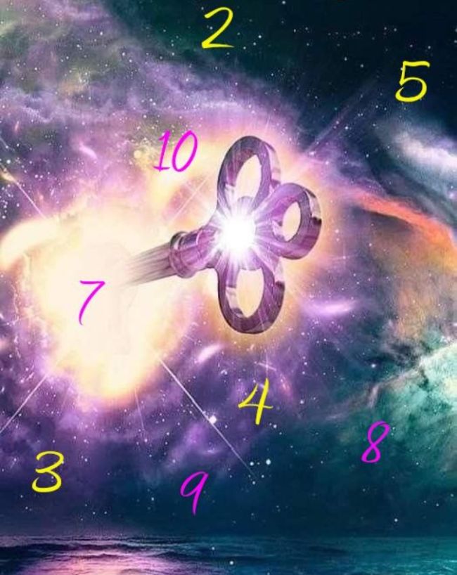 emotionally intelligent numerology-1-2-3-4-5-6