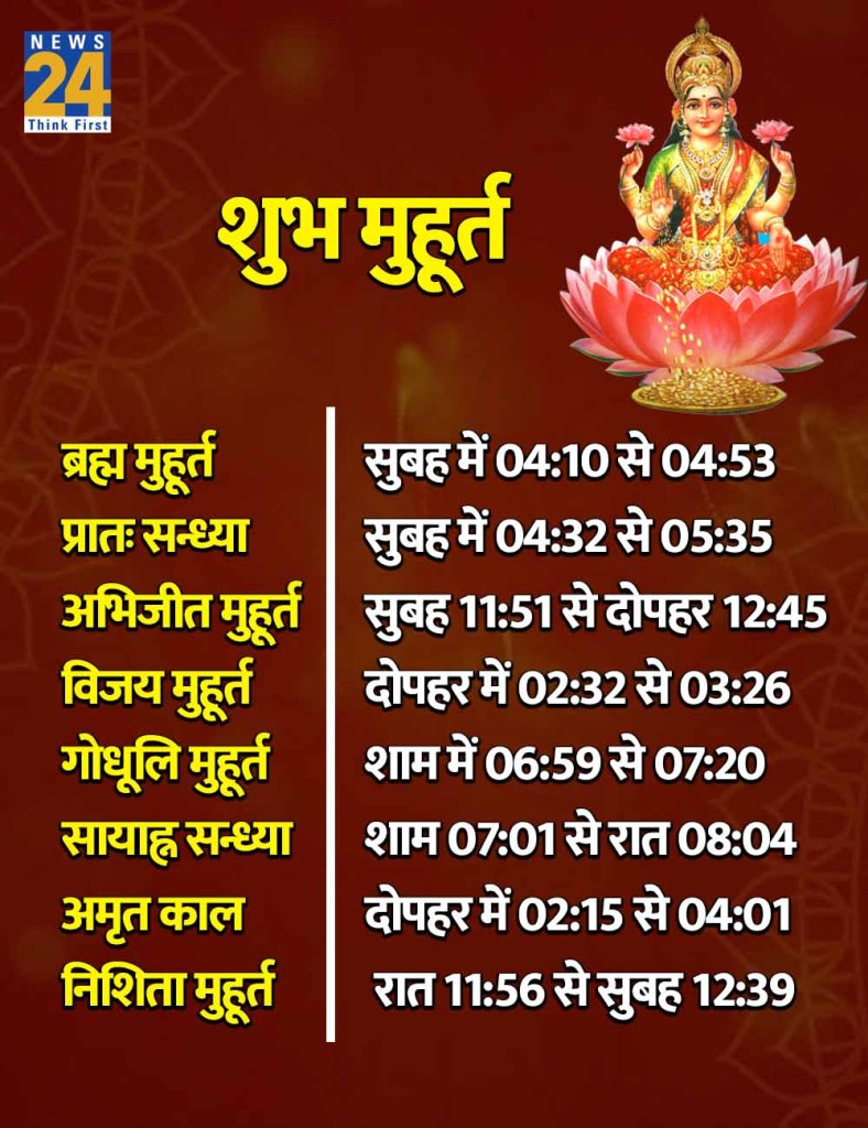 8 May 2026 Ka Shubh Muhurat