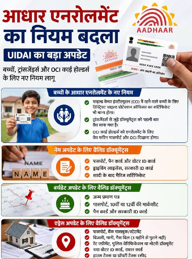 New Aadhaar Card Rules-1-2