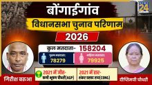 Bongaigaon Election Live Result 2026
