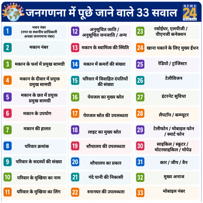 india census notification 2027-1-2-3