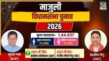 Majuli Election Result