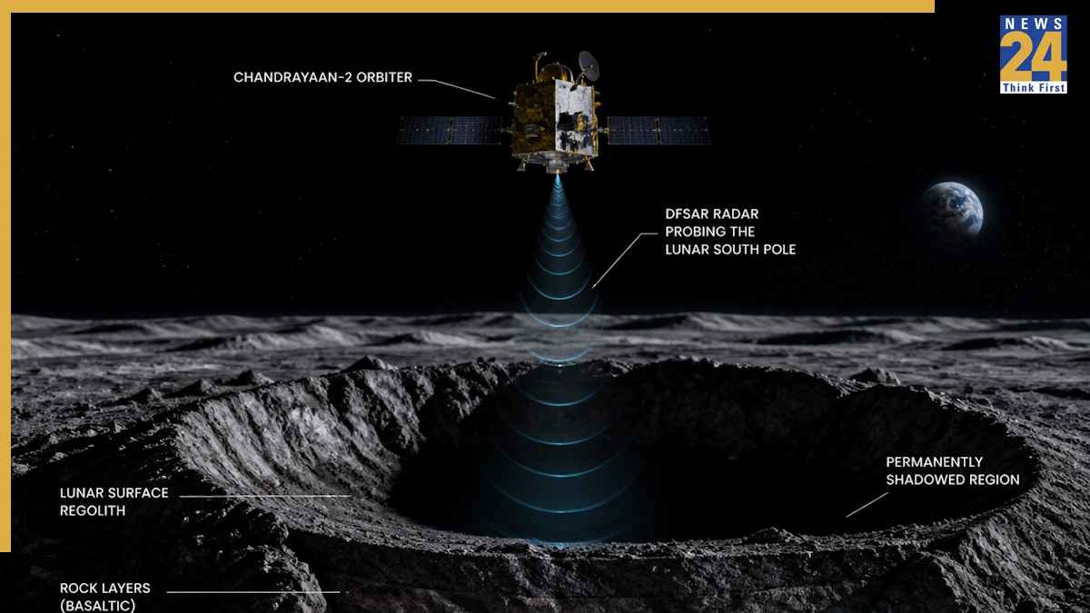 Moon mission