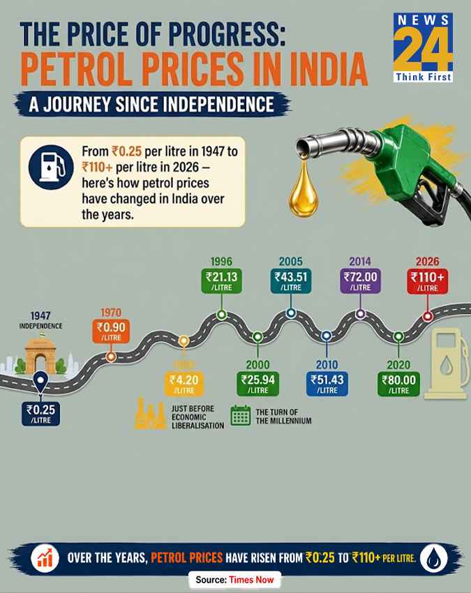 आज का समय (2026): कीमतों का महाशतक और नया स्तर