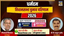 [Vote Counting Live] Dharmadam Election Result | धर्मदम विधानसभा चुनाव परिणाम 2026: CPM(0) BJP(0) CON(0); धर्मदम विधानसभा सीट पर बीजेपी, कांग्रेस और सीपीएम के बीच कड़ी टक्कर, कौन मारेगा बाजी?