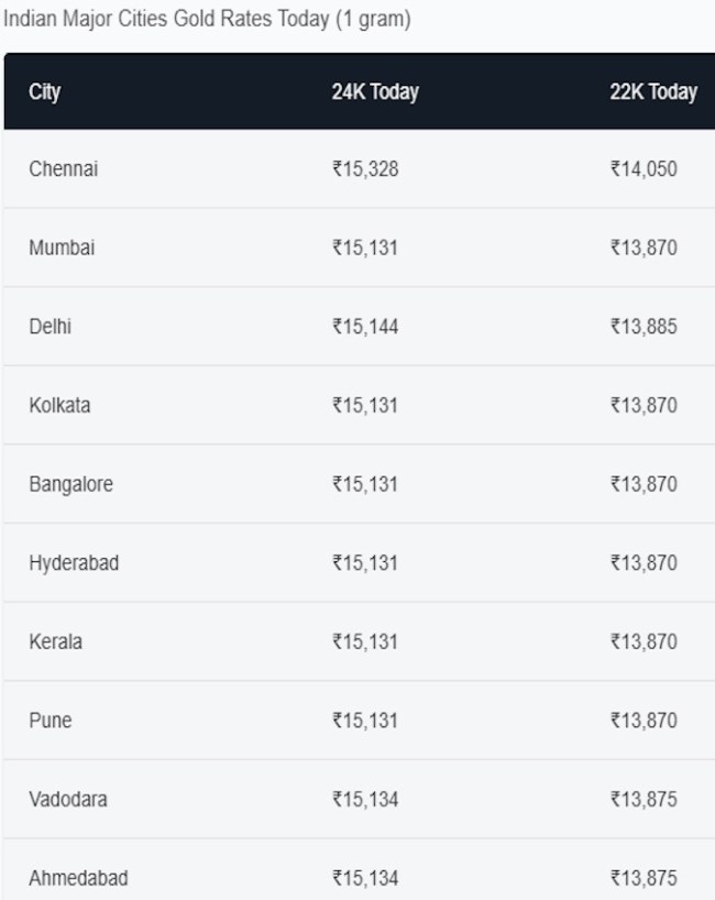 Gold Silver Price Today May 6, gold prices, safe haven asset, gold ETFs, investment decisions, personal finance, Gold price surge 2026, Gold prices, gold investment outlook India, gold ETF investment strategy, reasons for gold price rise, safe haven assets gold inflation hedge, inflation hedge-1-2