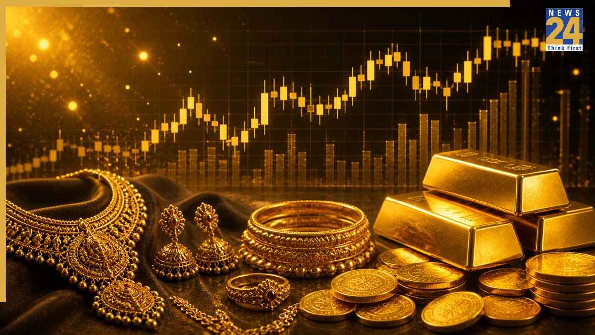 gold price prediction