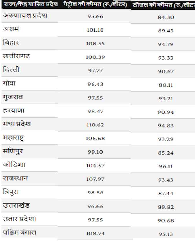 वैट और लोकल टैक्स से तय होते हैं रेट