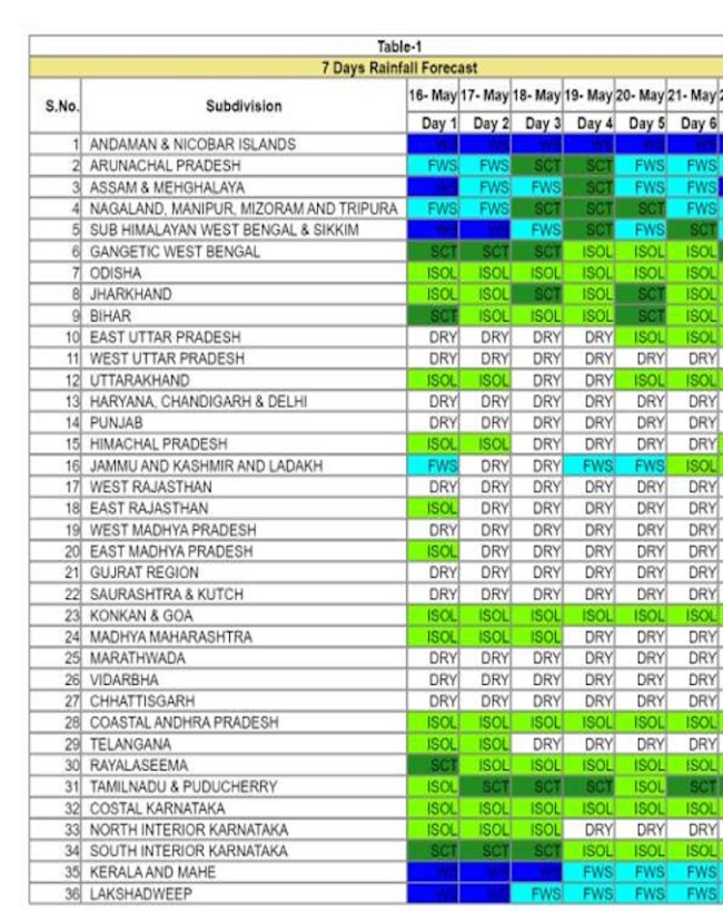 Kal ka Mausam 17 may 2026, kal kaisa rhega mausam, IMD monsoon update, imd heavy rain warnings, heavy rain alert, IMD Weather Alert, may Weather Alert, IMD weather forecast, weather today, up bihar rain alert,-1-2-3