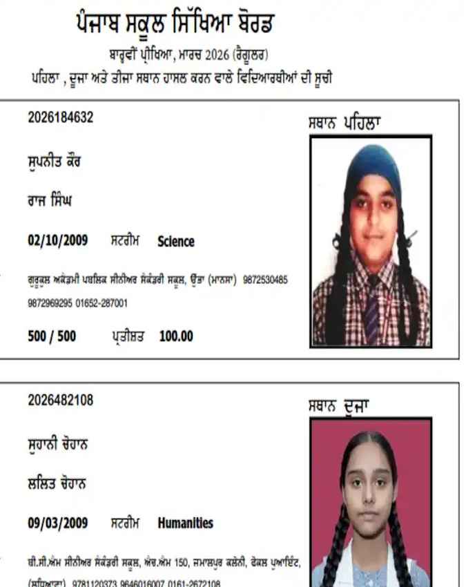 आसमान छूना है सुपनीत का सपना