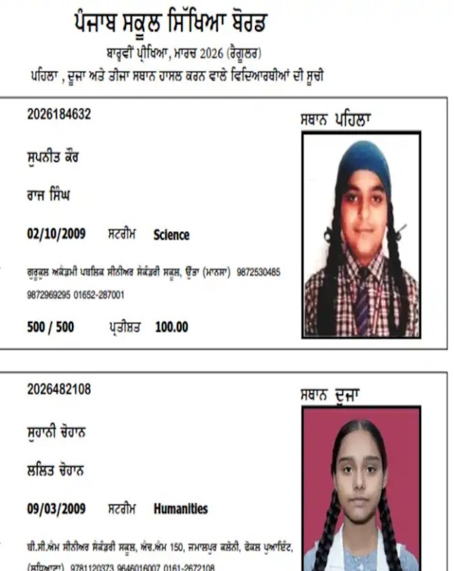 who is Supneet Kaur Mansa topper-1-2-3