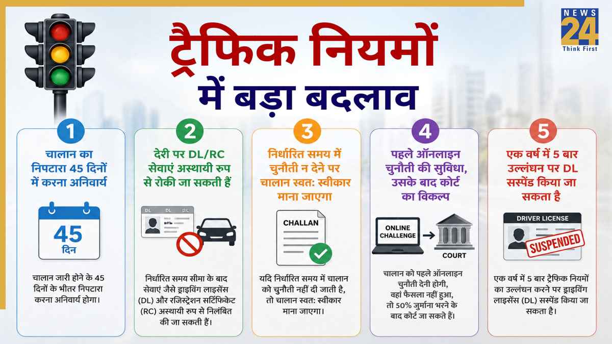 Delhi News Traffic Rules Hindi