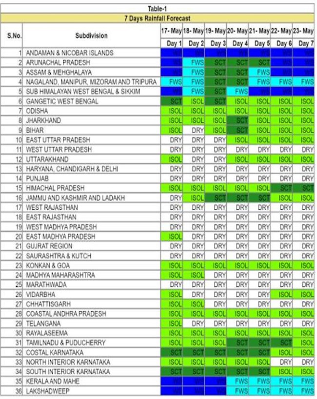 Delhi NCR Weather IMD Alert-1-2-3