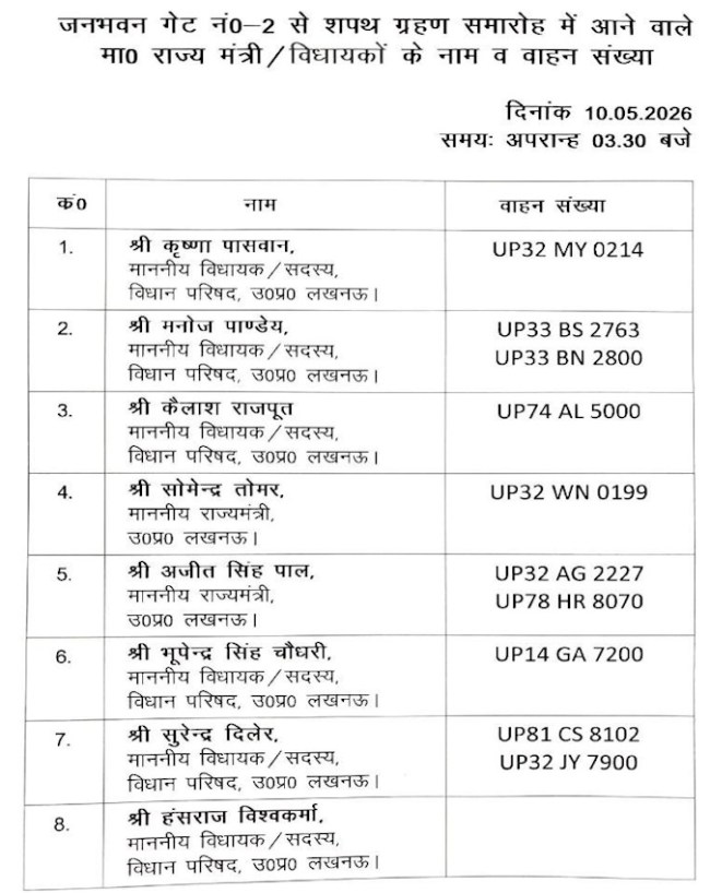 yogi adityanath cabinet expansion, somendra tomar, ajeet pal, manoj pandey, Bhupendra Chaudhary, Surendra Diler, Kailash Rajput, Krishna Paswan, and Hansraj Vishwakarma-1-2