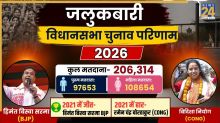 Jalukbari Live 2026 Voting