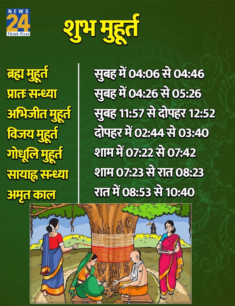 29 June 2026 Ka Shubh Muhurat