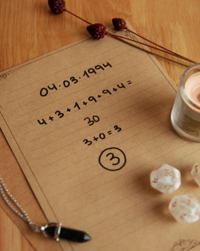 salman khan numerology-1-2-3-4