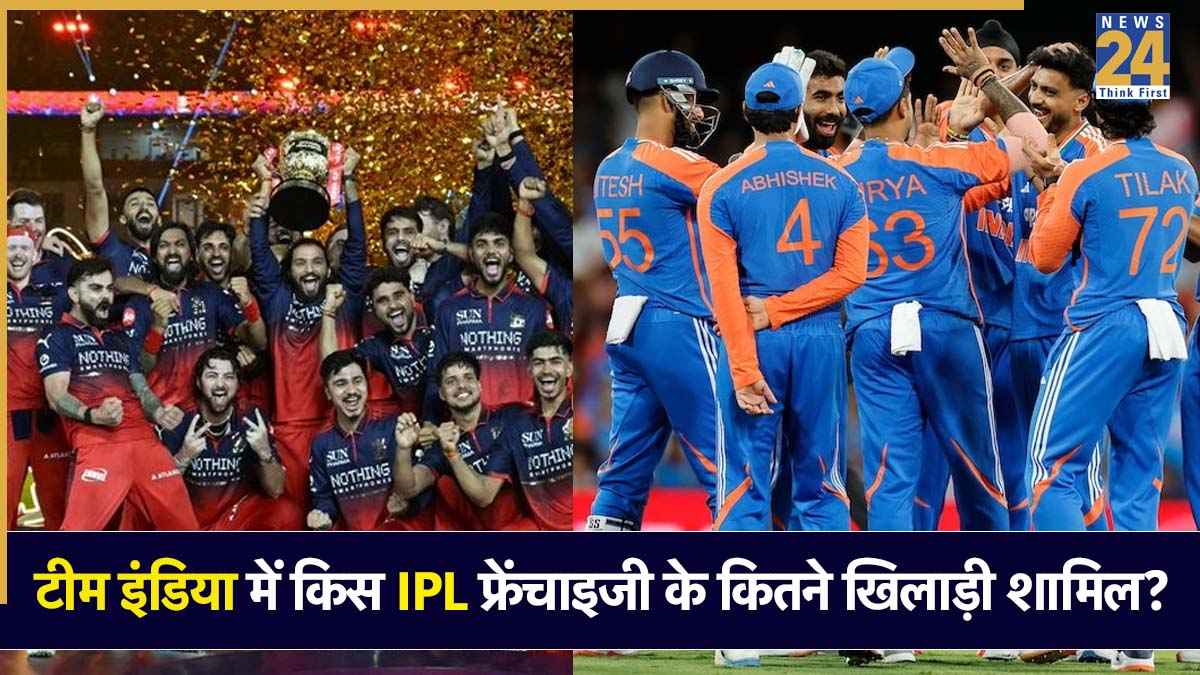 India T20I Squad
