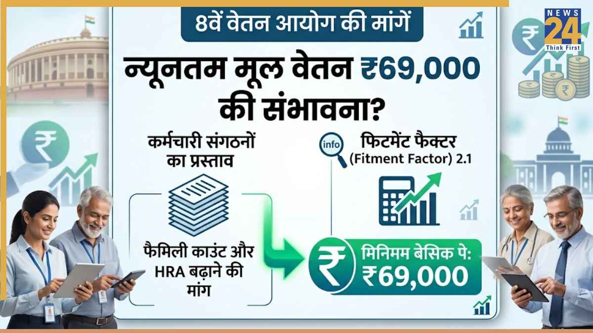 8वें वेतन आयोग के तहत सैलरी कैलकुलेटर और न्यूनतम मूल वेतन ₹69,000 का चार्ट।