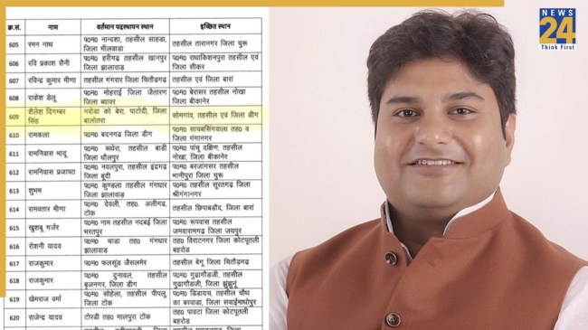 Rajasthan Patwari transfers, BJP MLA Shailesh Singh, Rajasthan Revenue Department, Administrative lapse in Rajasthan, Rajasthan news