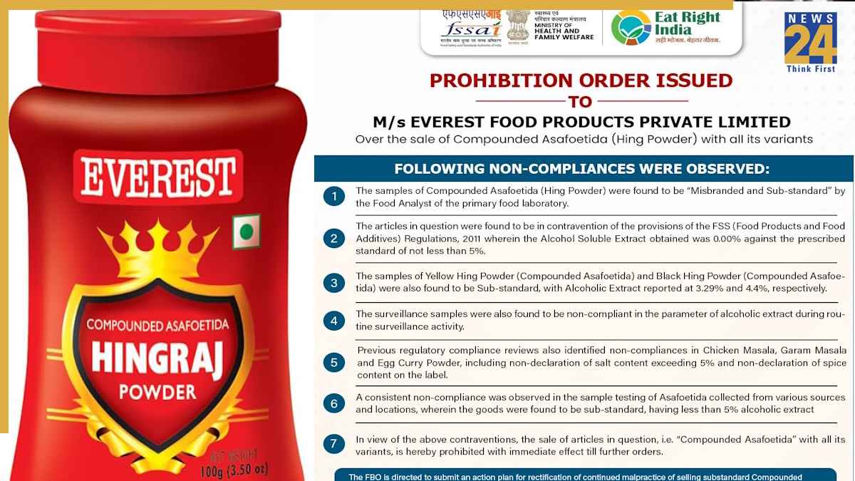 Everest Asafoetida Ban, Laljee Godhoo Asafoetida, FSSAI Action, Everest Masala Probe, Food Safety News