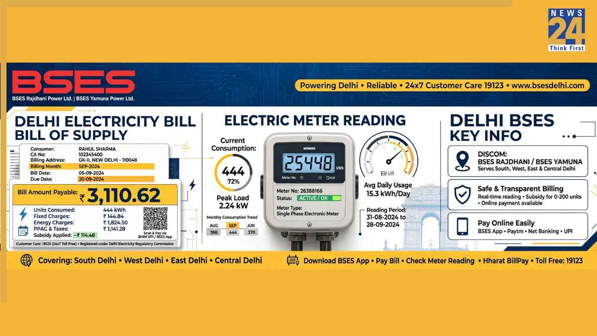 Delhi Electricity Subsidy Rules: अब हर साल कराना होगा रजिस्ट्रेशन! दिल्ली में फ्री बिजली सब्सिडी का नया नियम