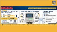 Delhi Electricity Subsidy Rules Free Power 200 Units