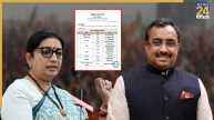 BJP Incharge List