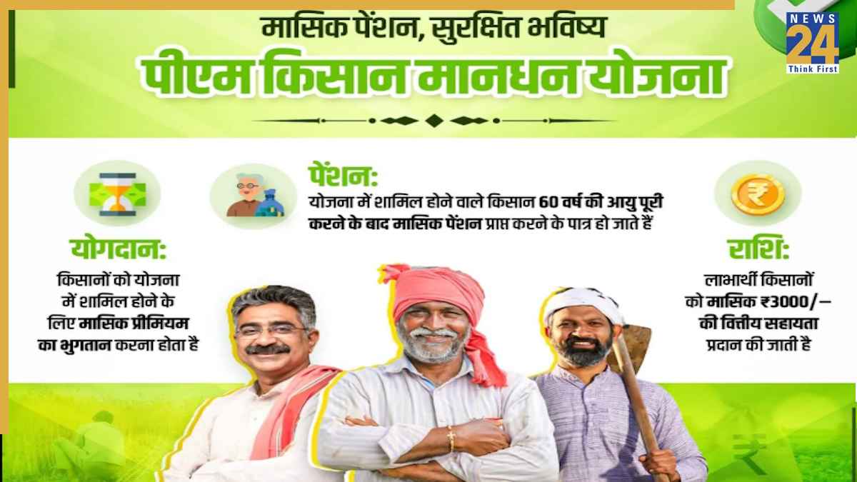 55 रुपए निवेश और 3000 रुपए मासिक पेंशन, जानें PM किसान मानधन योजना का पूरा प्रोसेस