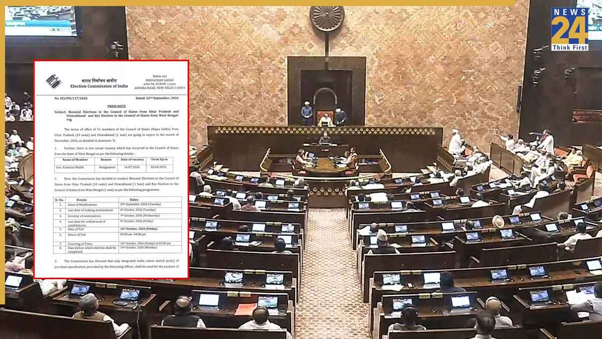 UP की 10 और उत्तराखंड की एक सीट के लिए राज्यसभा चुनाव का ऐलान, जानिए कब होगी वोटिंग और काउंटिंग?