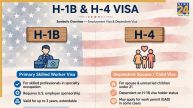 US H4 visa spouse work permit EAD cancellation proposal graphic