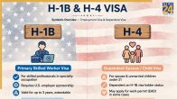 US H4 visa spouse work permit EAD cancellation proposal graphic